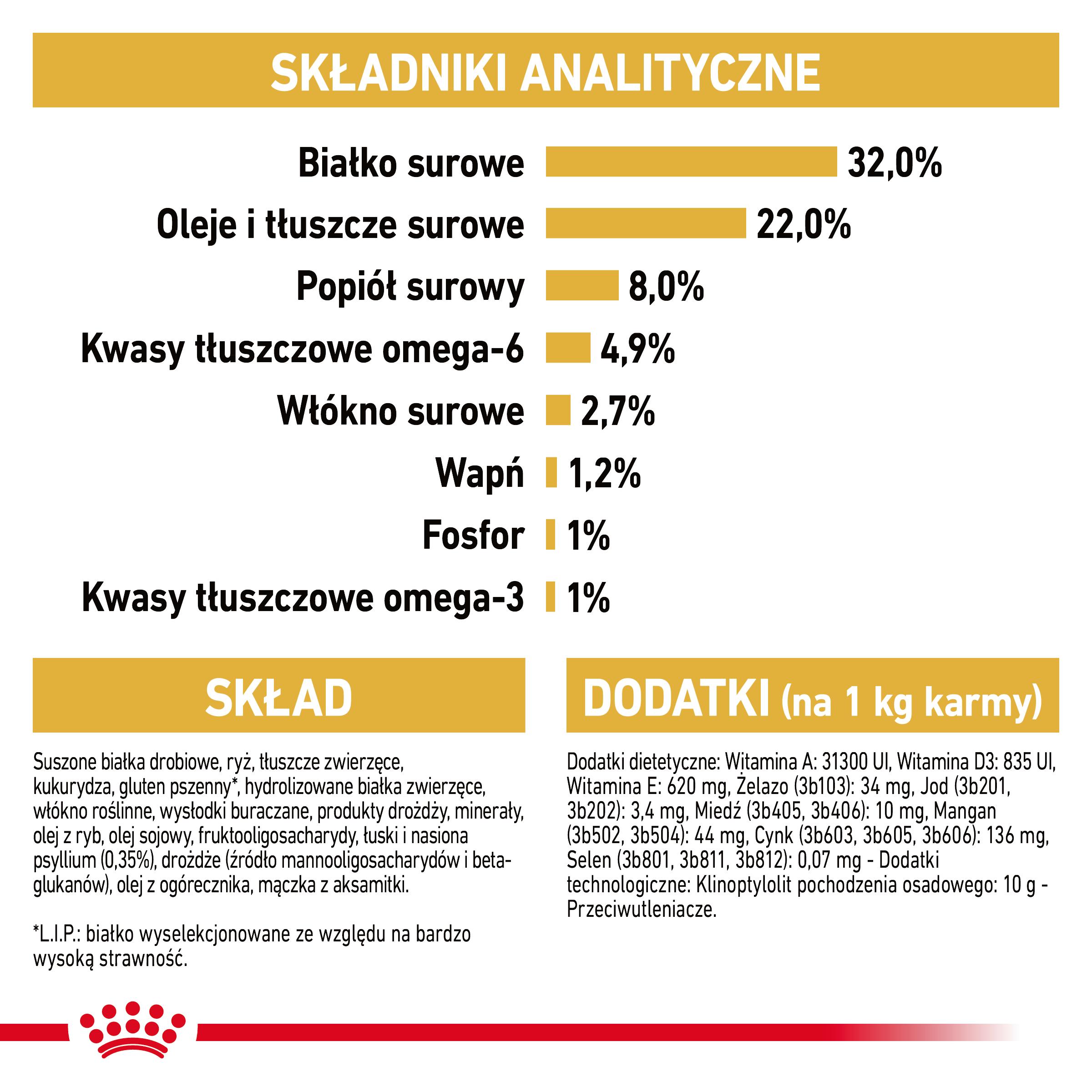 ROYAL CANIN Persian Kitten karma sucha dla kociąt - Image 7