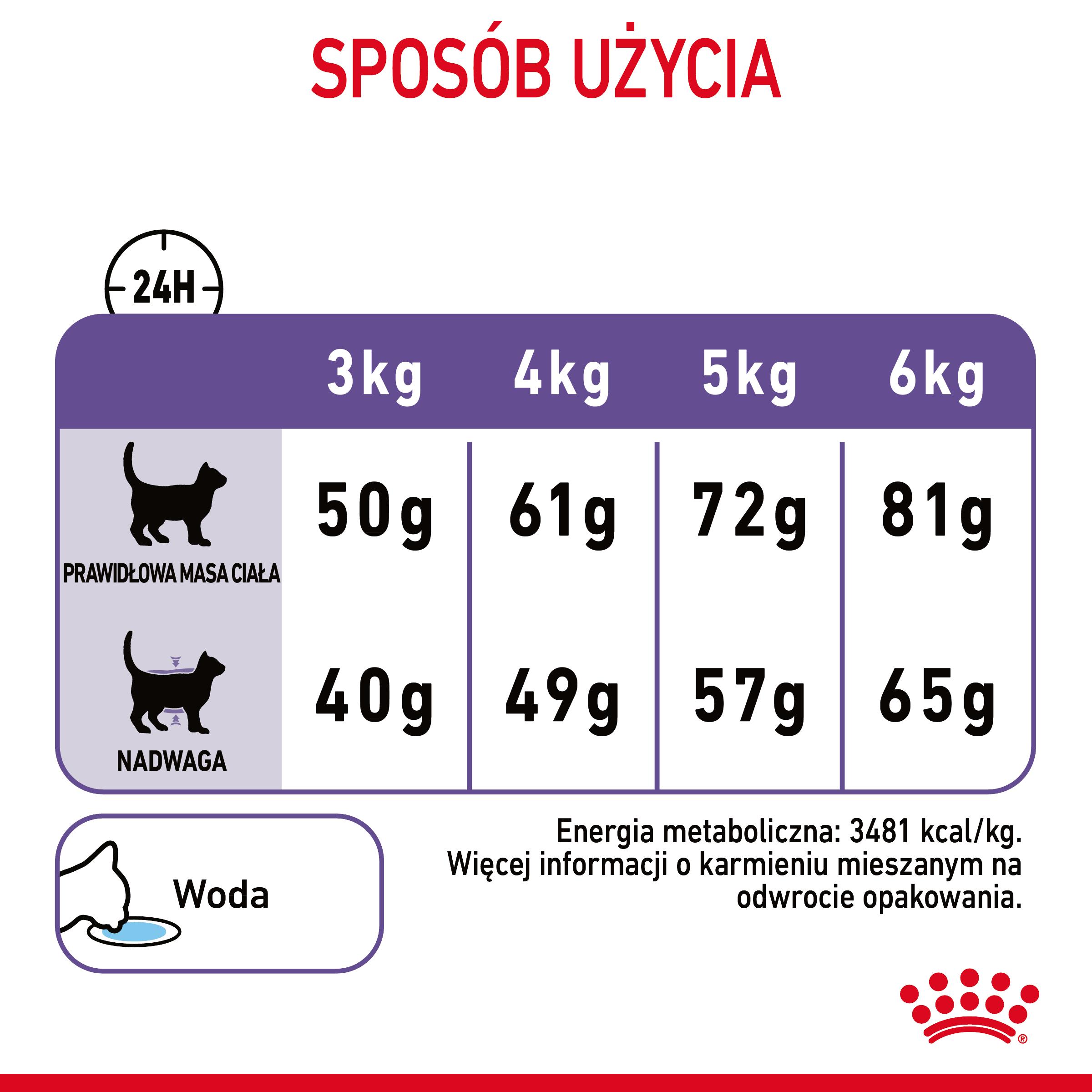 ROYAL CANIN® Appetite Control - Image 9