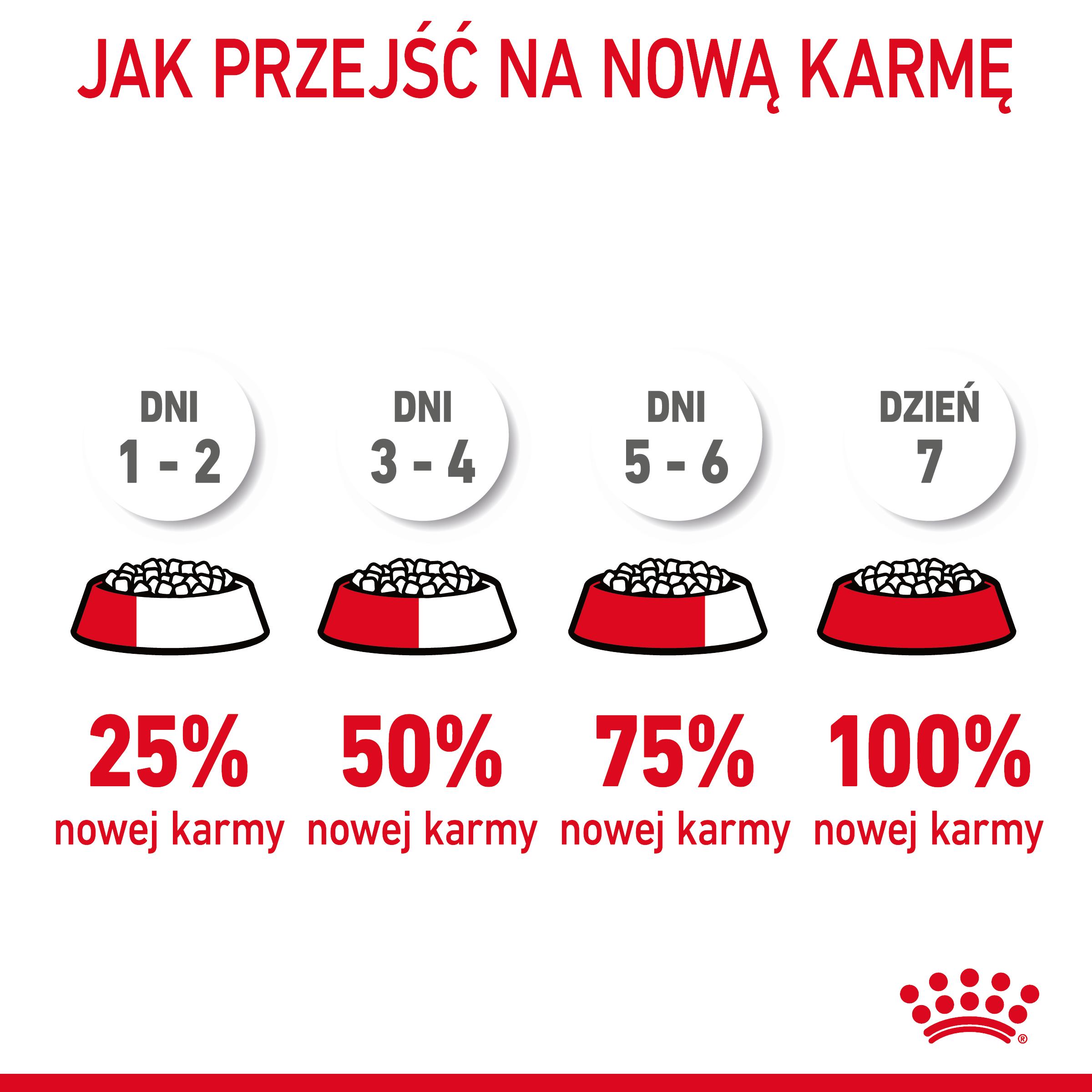 ROYAL CANIN® Hairball Care karma sucha dla kotów dorosłych, eliminacja kul włosowych - Image 8