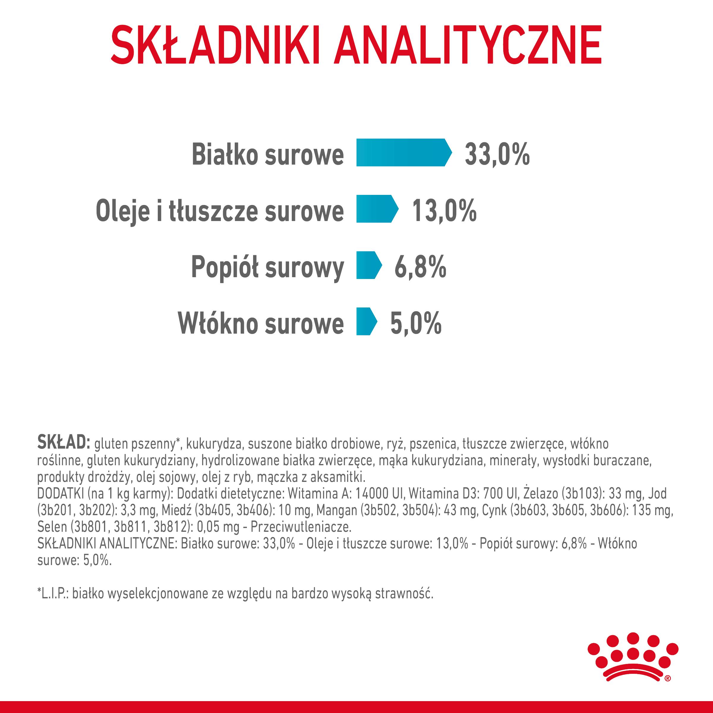 ROYAL CANIN® Urinary Care karma sucha dla kotów dorosłych - Image 6