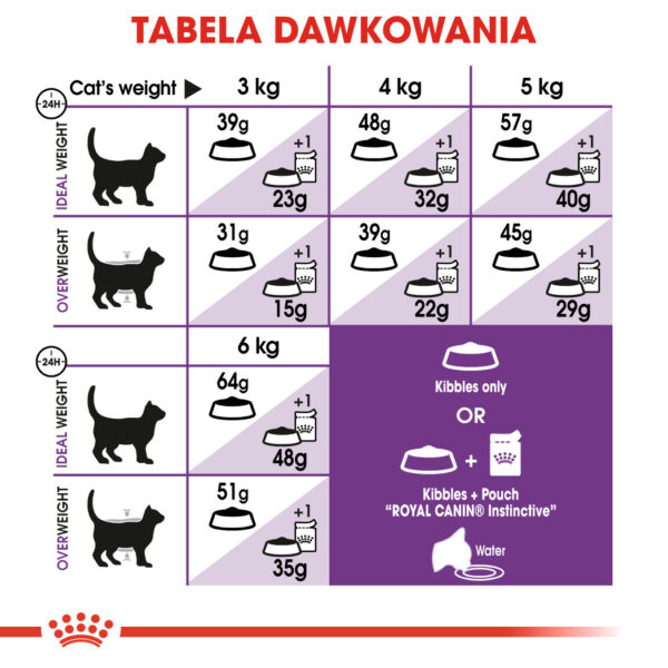 ROYAL CANIN® Sensible 33 karma sucha dla kotów dorosłych - Image 6