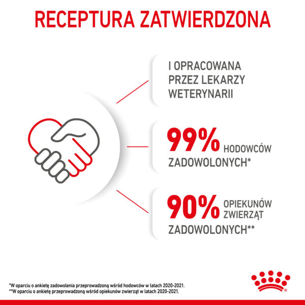 ROYAL CANIN Kitten karma sucha dla kociąt od 4 do 12 miesiąca życia - Image 7