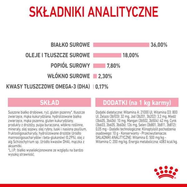 ROYAL CANIN Kitten karma sucha dla kociąt od 4 do 12 miesiąca życia - Image 6