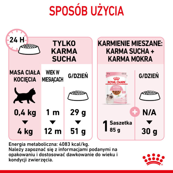 ROYAL CANIN Kitten karma sucha dla kociąt od 4 do 12 miesiąca życia - Image 8