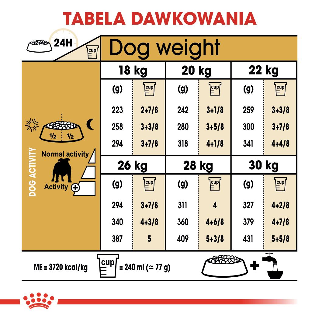 ROYAL CANIN®Bulldog Adult karma sucha - Image 7