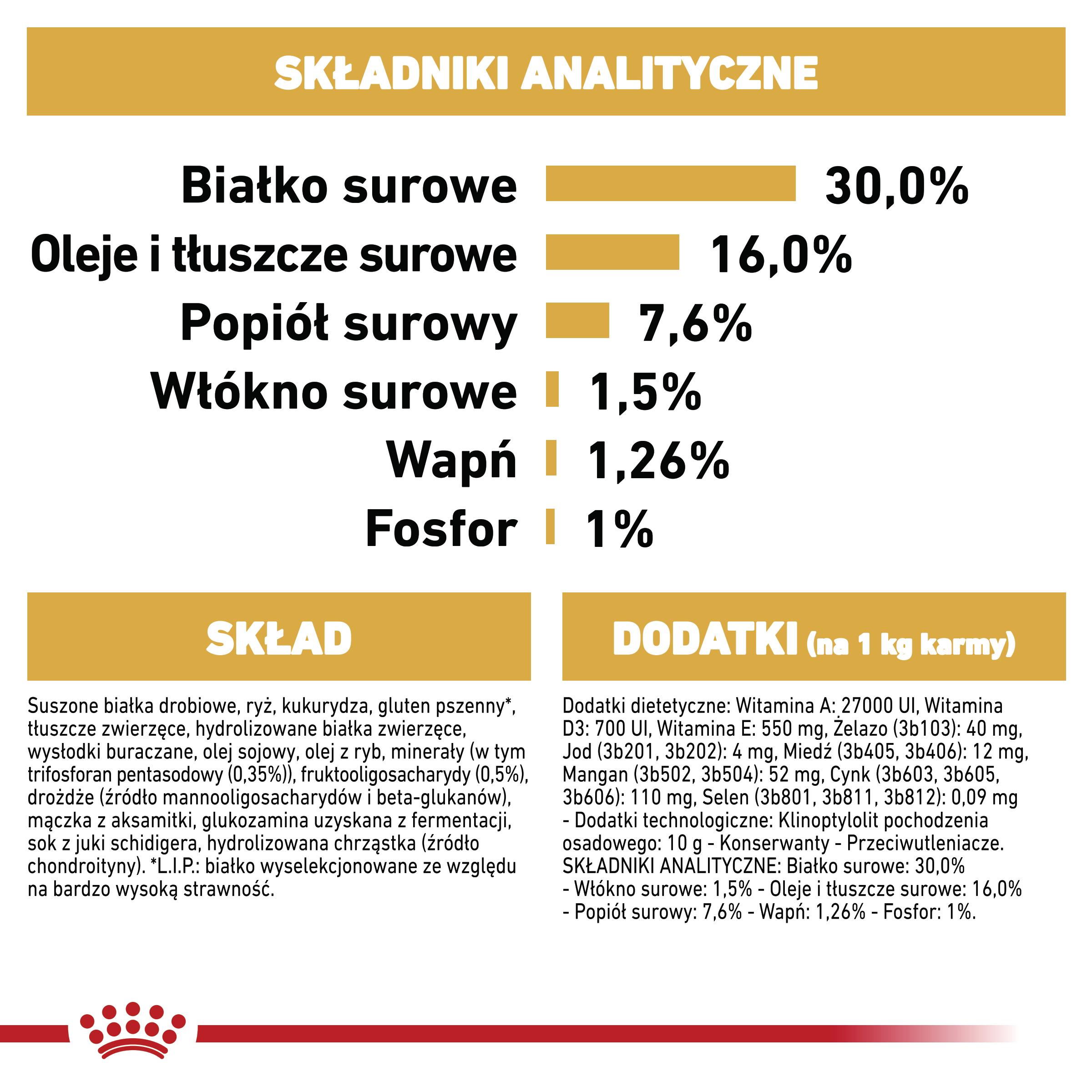ROYAL CANIN® Dachshund Puppy karma sucha dla szczeniąt 1.5 kg - Image 5