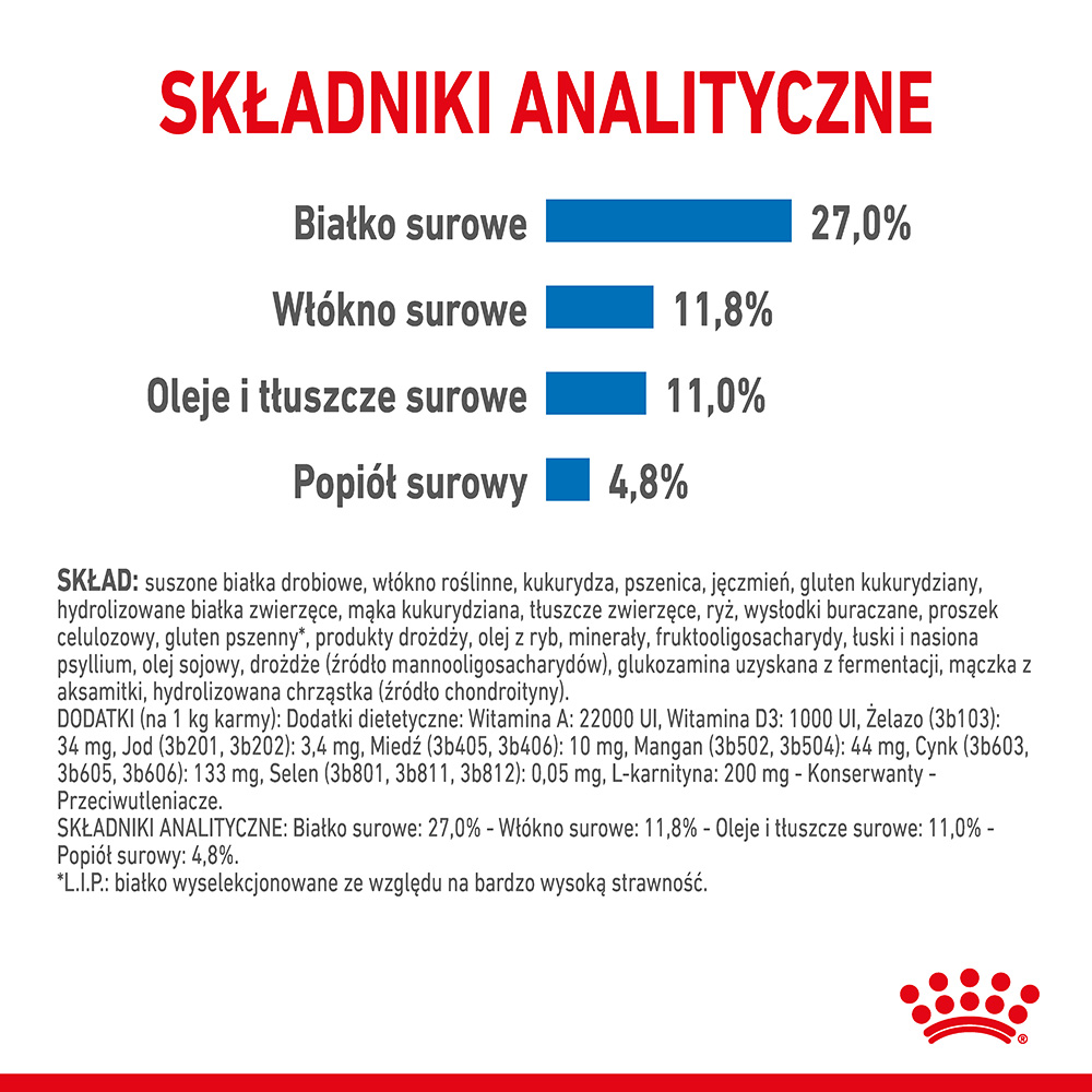 ROYAL CANIN® CCN Medium Light Care karma sucha dla psów dorosłych - Image 5