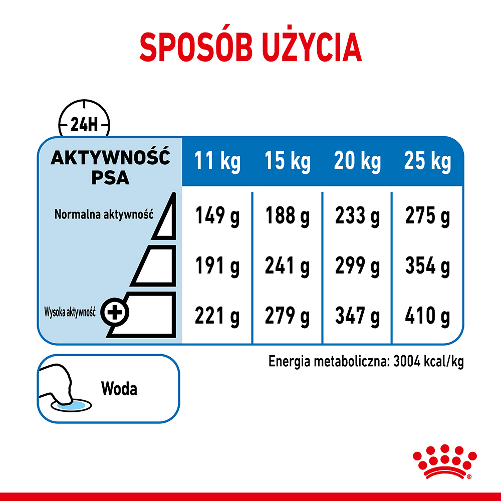 ROYAL CANIN® CCN Medium Light Care karma sucha dla psów dorosłych - Image 6