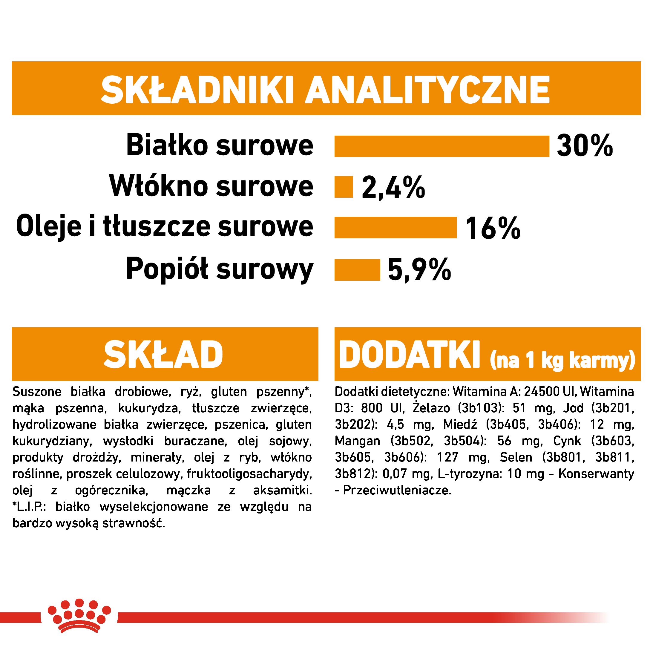 ROYAL CANIN® CCN Mini Coat Care karma sucha dla psów dorosłych 8 kg - Image 5