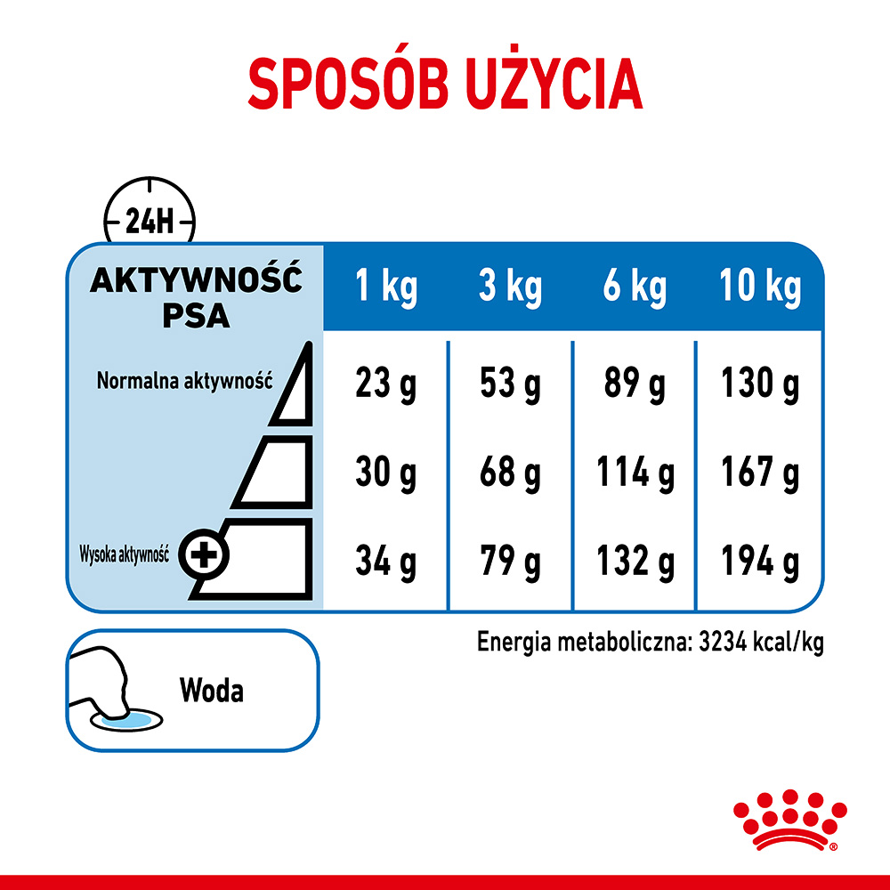 ROYAL CANIN® CCN Medium Light Care karma sucha dla psów dorosłych - Image 6