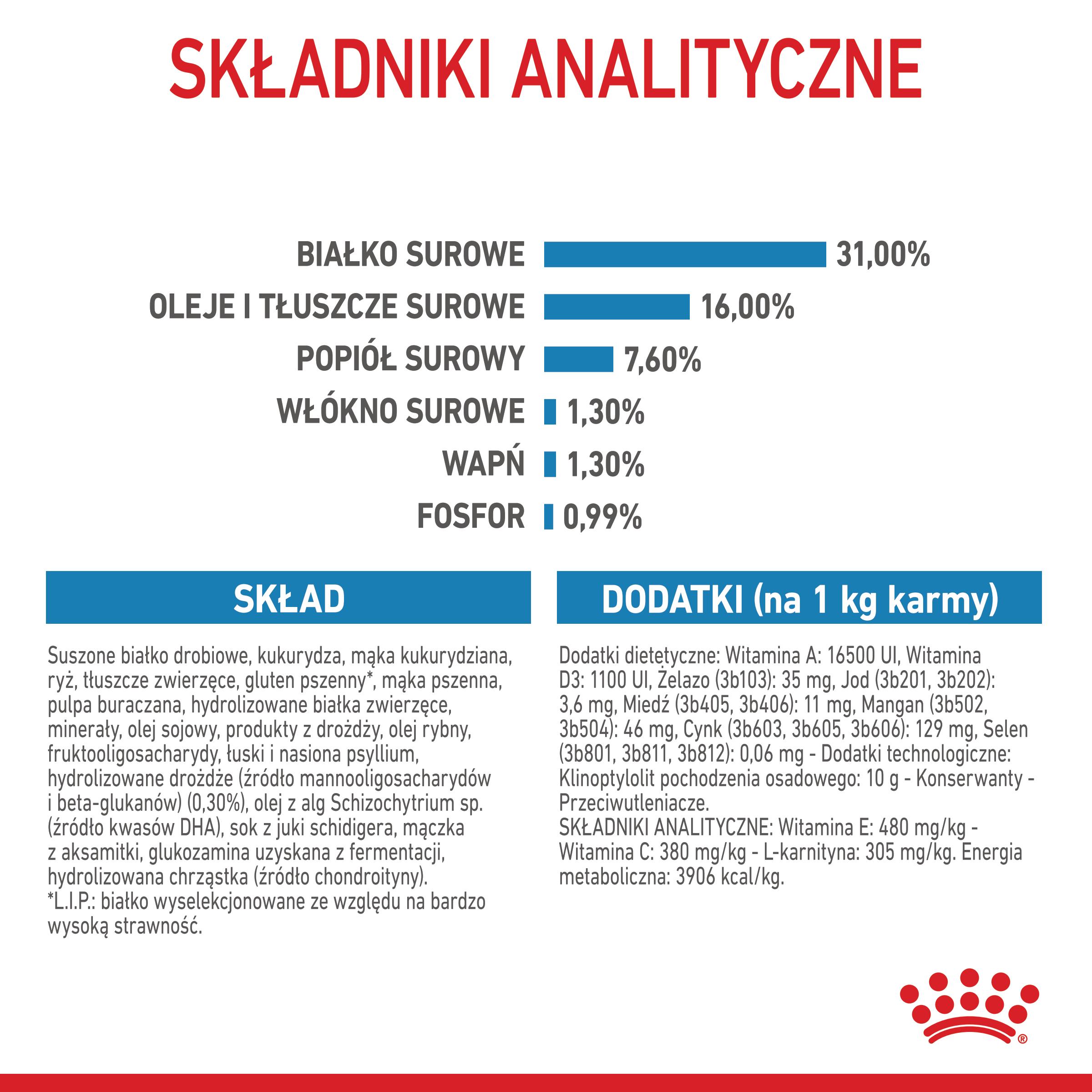 ROYAL CANIN® Giant Junior 15 kg karma sucha dla szczeniąt - Image 7