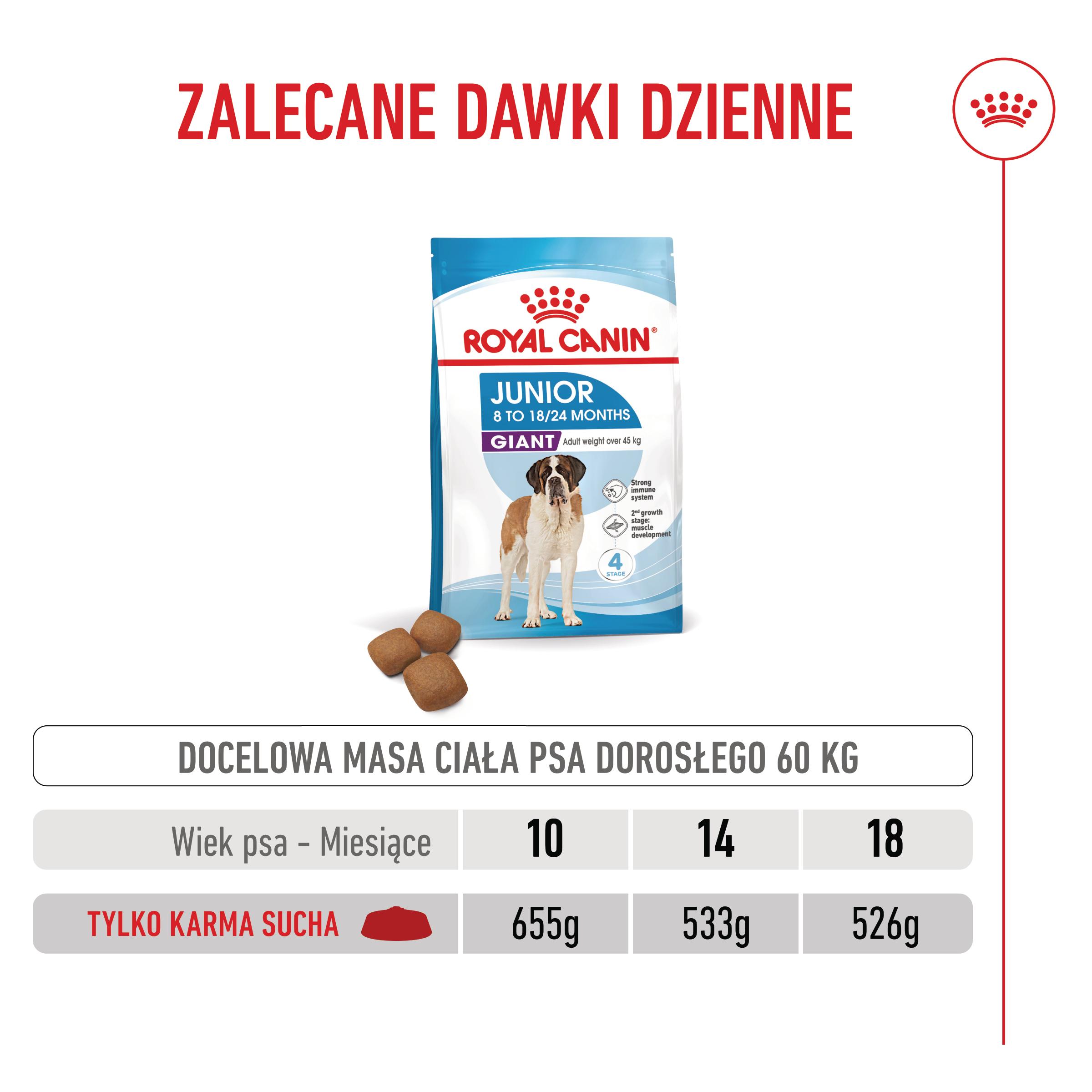ROYAL CANIN® Giant Junior 15 kg karma sucha dla szczeniąt - Image 4