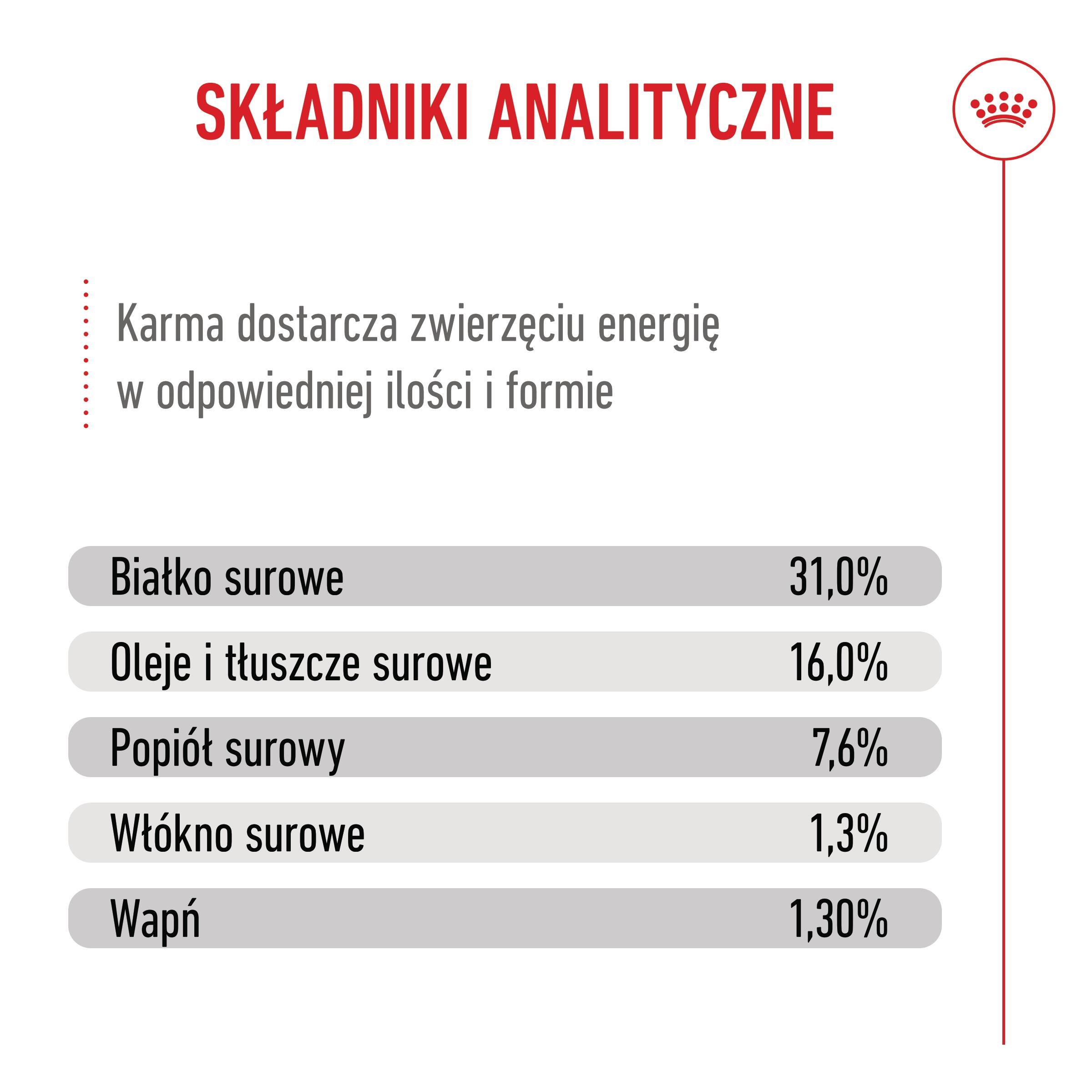 ROYAL CANIN® Giant Junior 15 kg karma sucha dla szczeniąt - Image 6