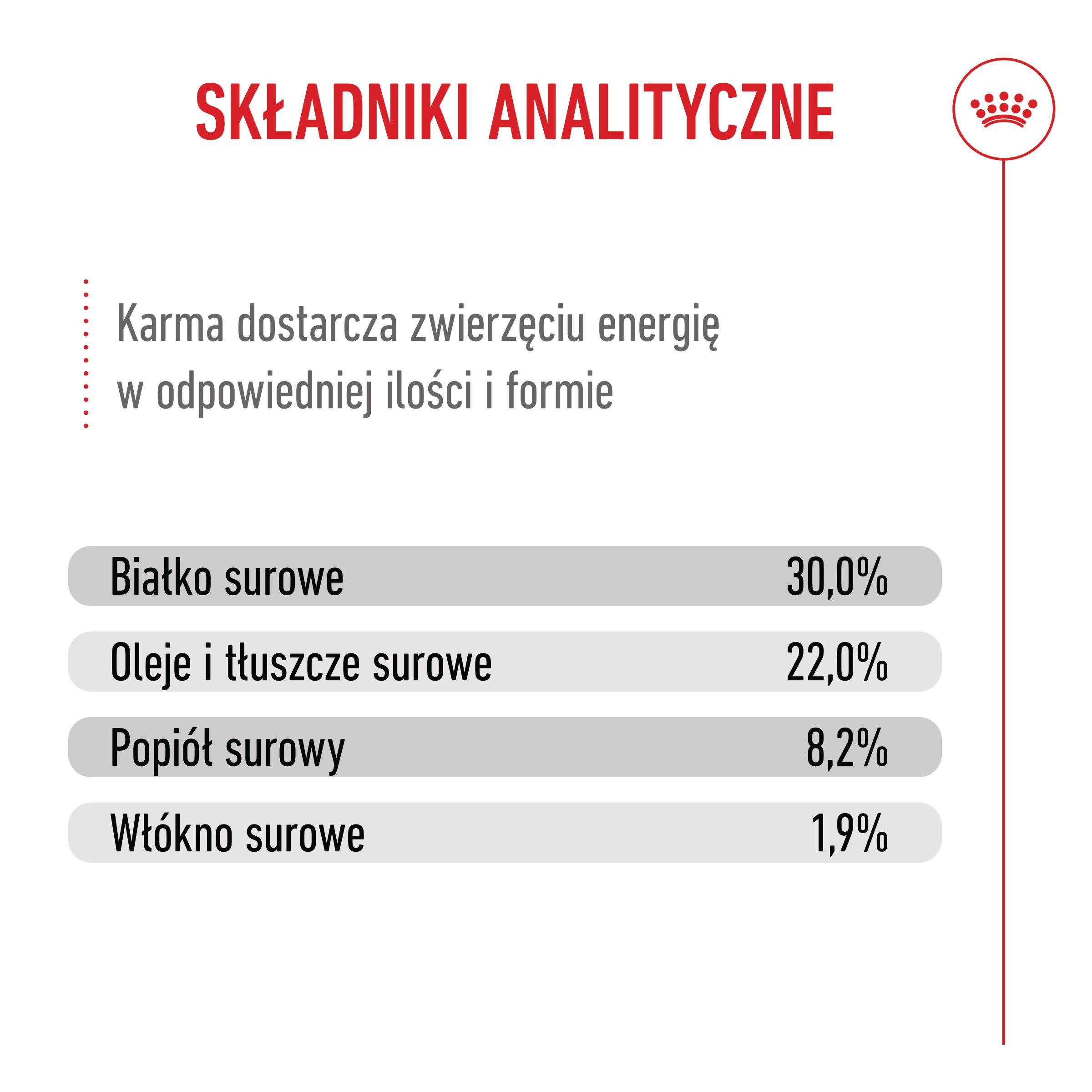 ROYAL CANIN® Giant Starter Mother&Babydog 15 kg karma sucha - Image 8