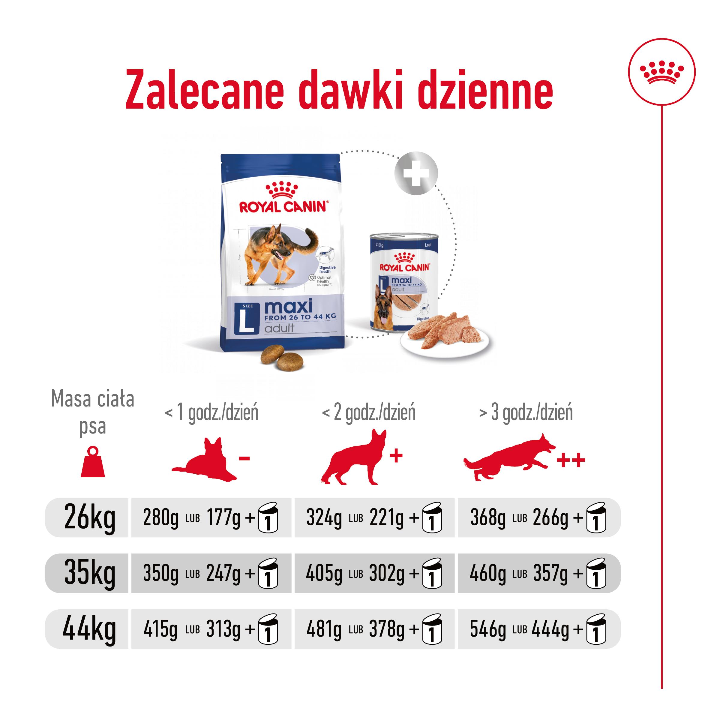 ROYAL CANIN® Maxi Adult karma sucha dla psów dorosłych - Image 8