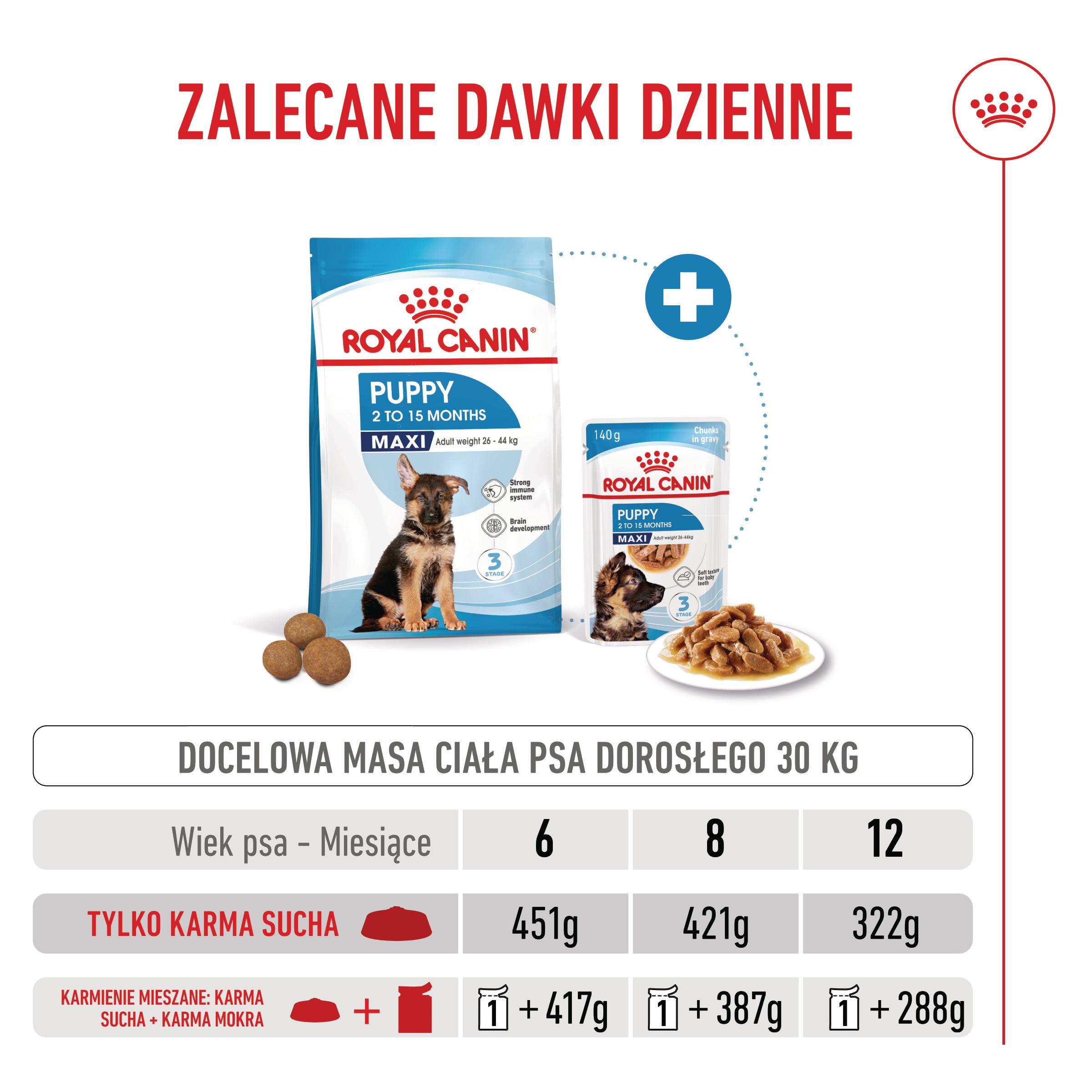 ROYAL CANIN® Maxi Puppy karma sucha dla szczeniąt, od 2 do 15 miesiąca życia, ras dużych - Image 8