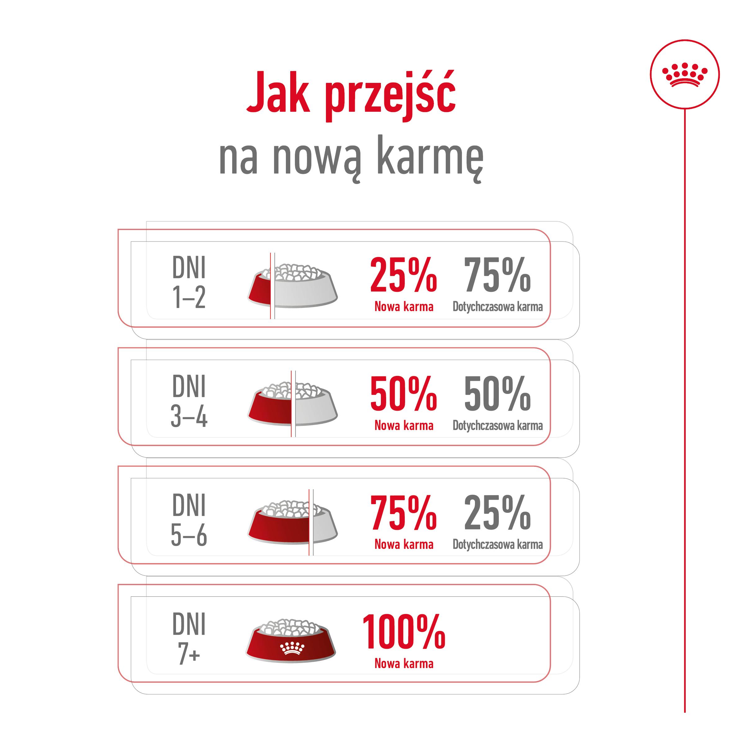 ROYAL CANIN® Medium Adult 7+ karma sucha dla psów 15 kg - Image 9