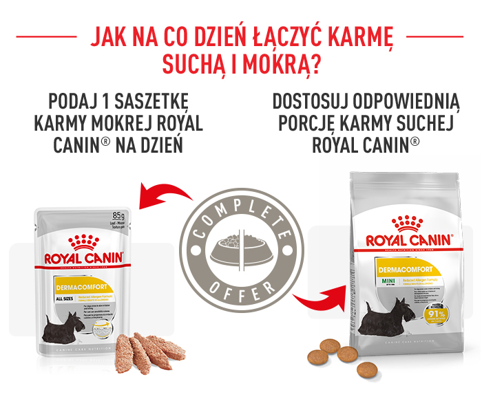 ROYAL CANIN® CCN Mini Dermacomfort karma sucha dla psów dorosłych - Image 9